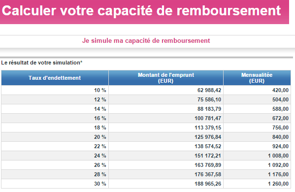Ecrit par Rachat en ligne Posté dans Rachat de prêt immobilier Mots ... Ecrit par Rachat en ligne Posté dans Rachat de prêt immobilier Mots ...