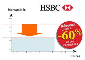 rachat de credit hsbc