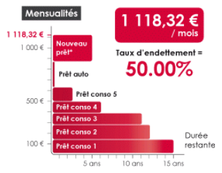 Refinancement Palatine