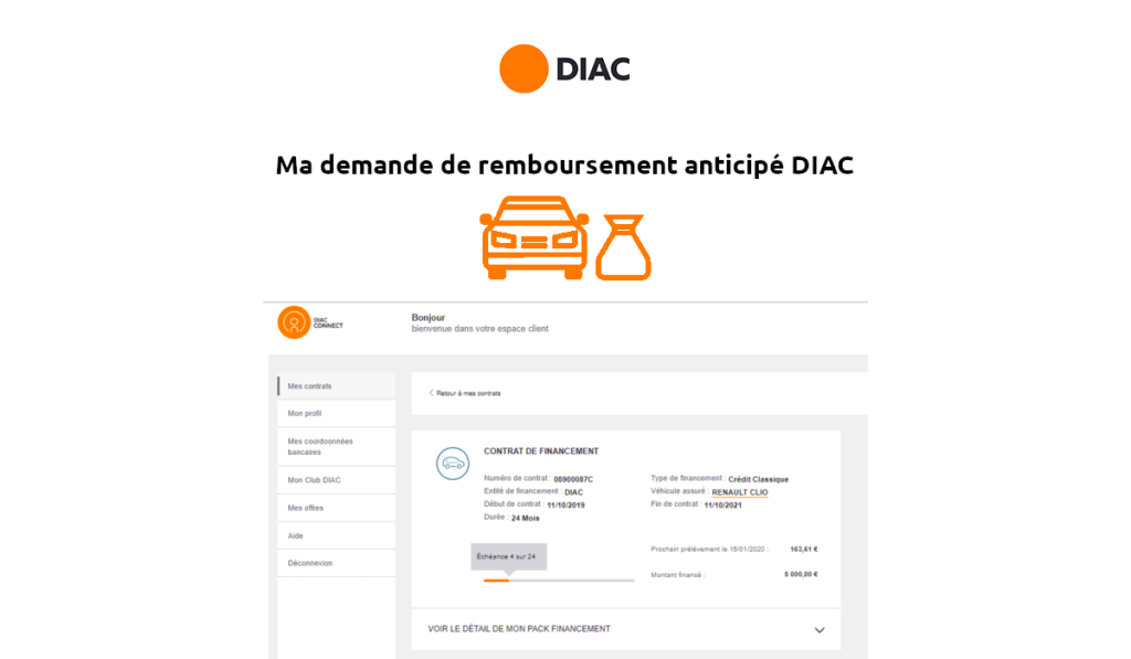 DIAC Remboursement anticipé