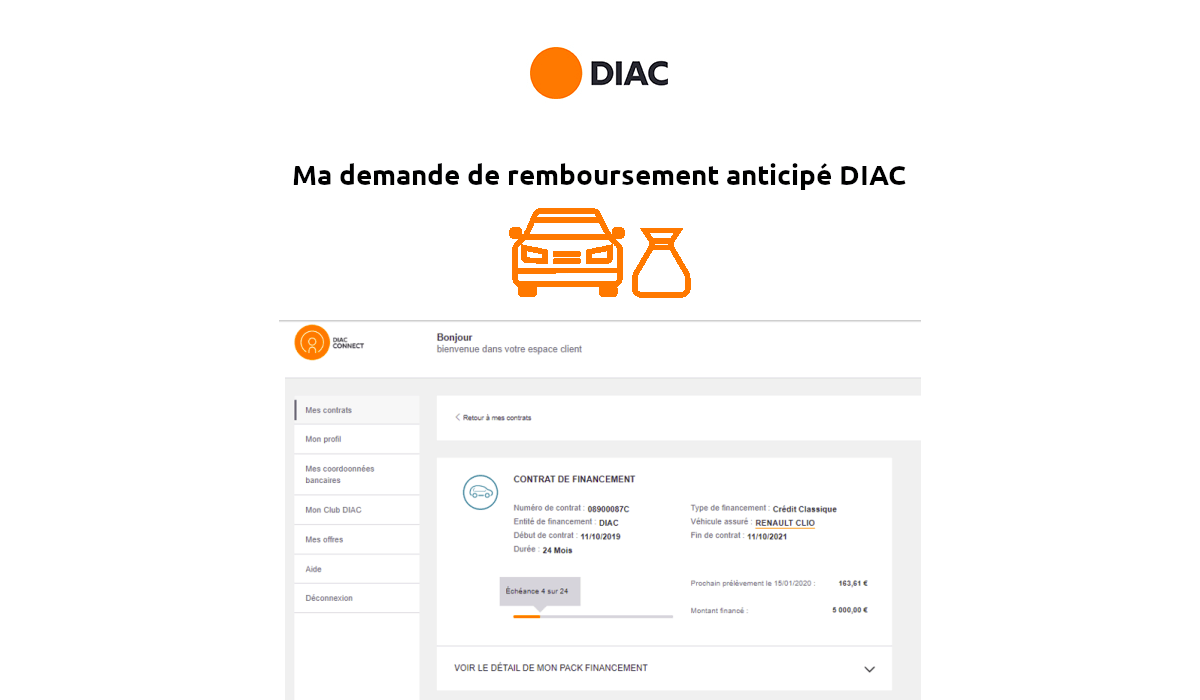 DIAC Remboursement anticipé - Procédure et frais éventuels